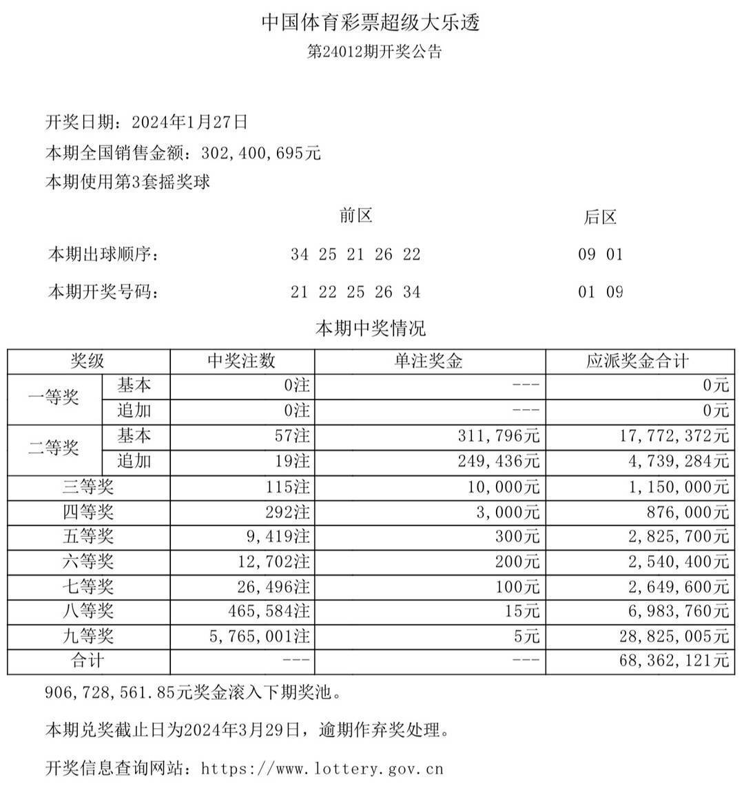 2021年今晚澳门彩开奖结果开奖
