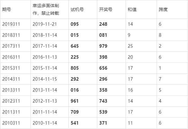 澳门今晚开奖结果，2019年新纪元下的幸运数字澳门彩今晚开奖号码2021年
