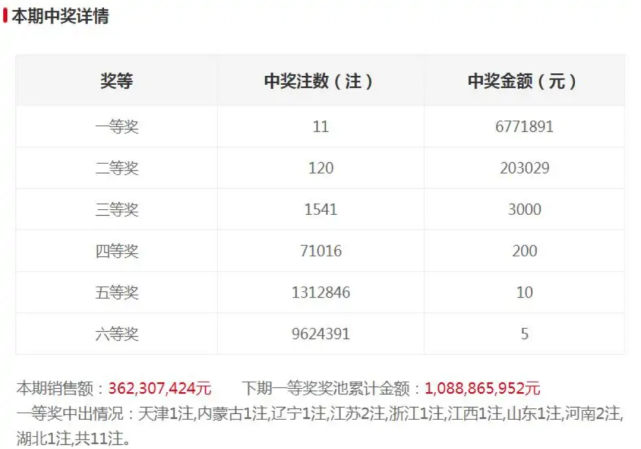 澳门今晚开奖结果查询，揭秘新一期的幸运数字新澳门今晚开奖结果号码是多少