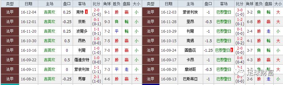 澳门彩新开奖结果