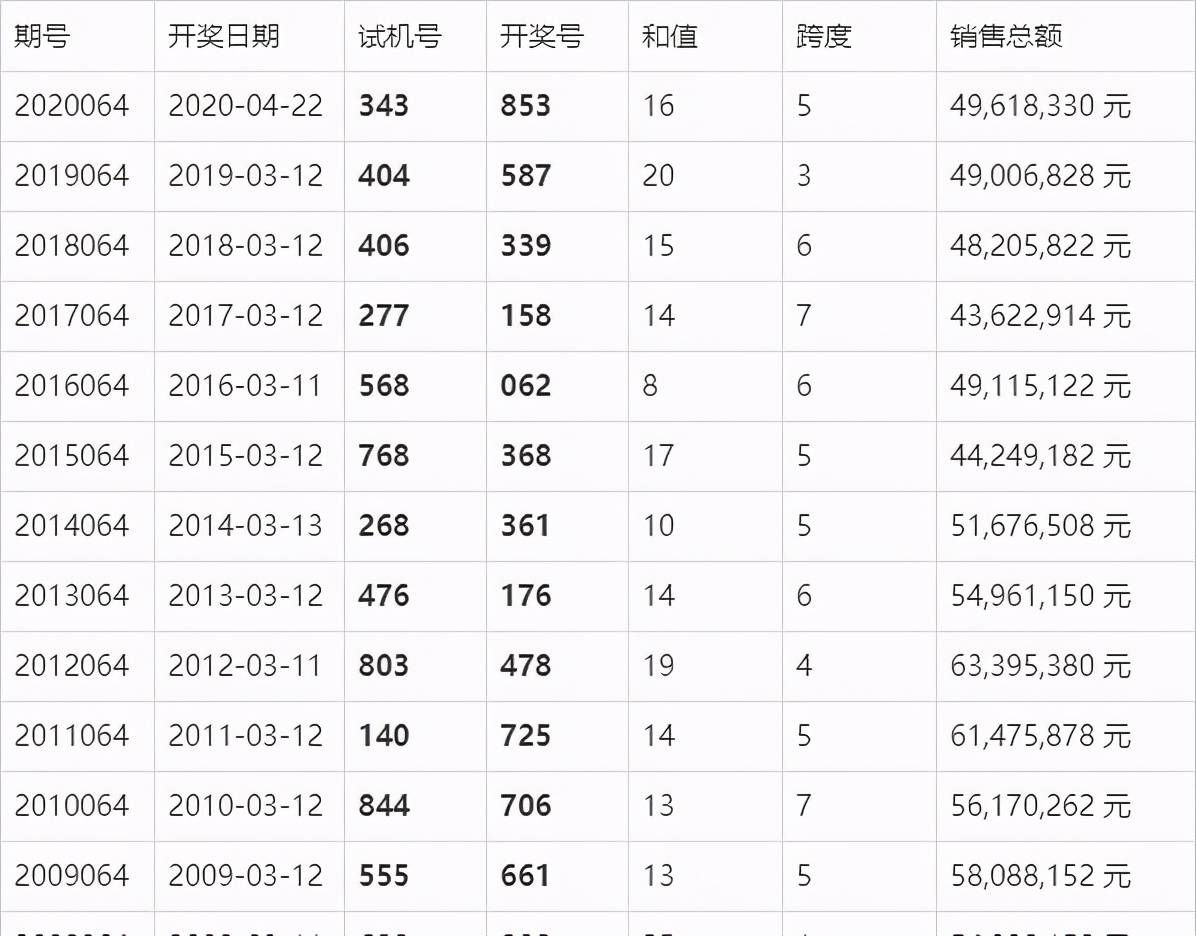 澳门123期今晚开奖结果，揭秘幸运的瞬间与背后的故事新澳门123期今晚开奖结果是什么