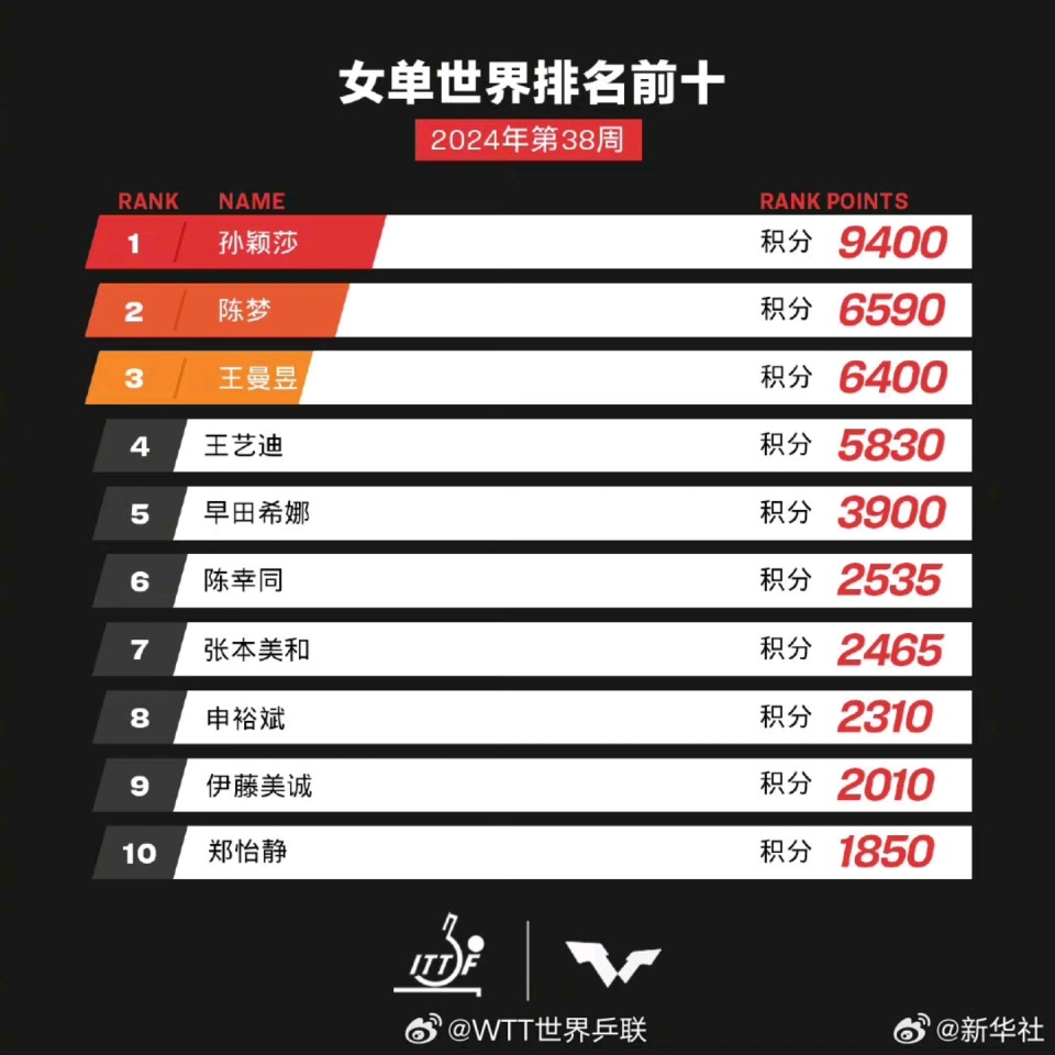 澳门六开奖结果2035，揭秘新澳门的最新中彩记录与资料汇总澳门开奖结果2020+开奖记录 6,27