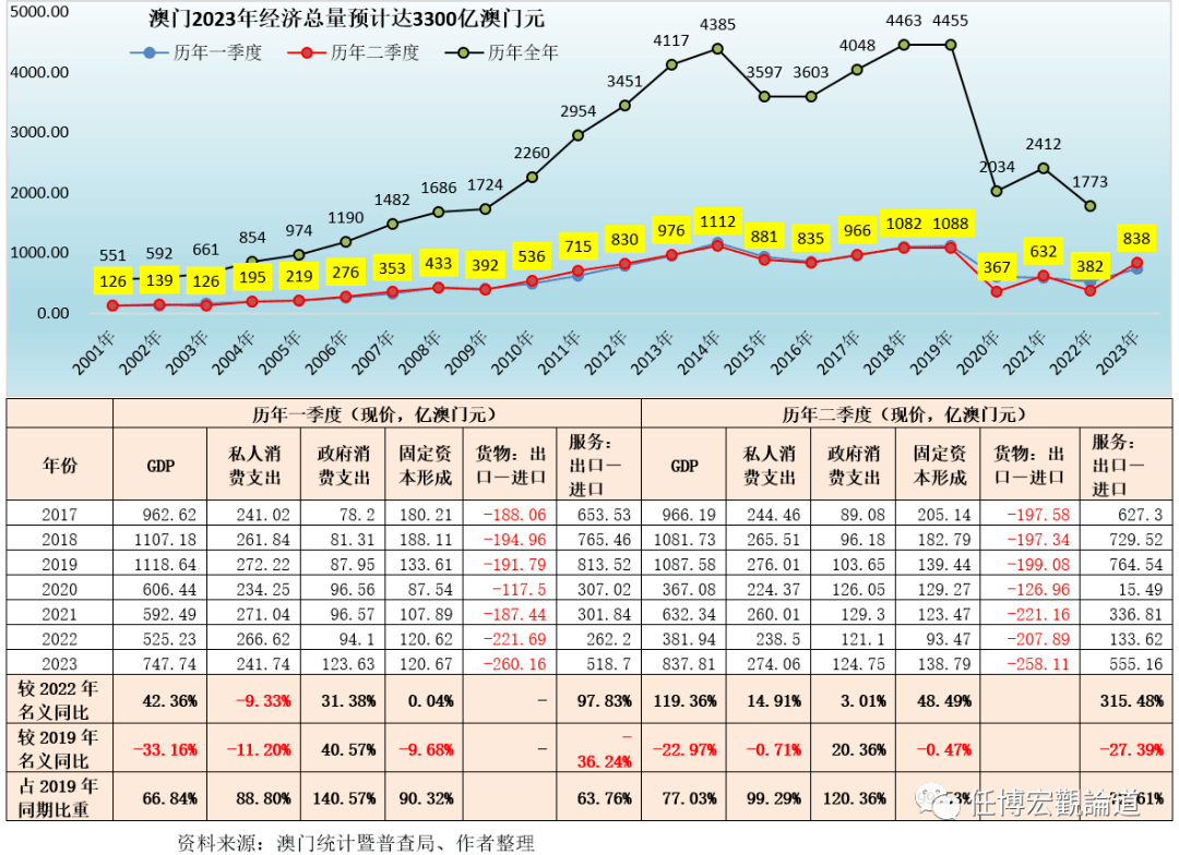 澳门2035，历史开奖记录的演变与未来展望新澳门2023历史开奖记录走势图表