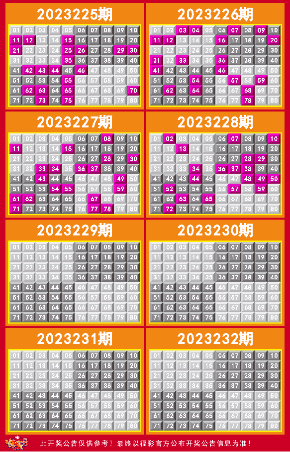 澳门彩，2019年8月开奖记录与走势分析新澳门彩最新开奖记录走势图2020年8月12日