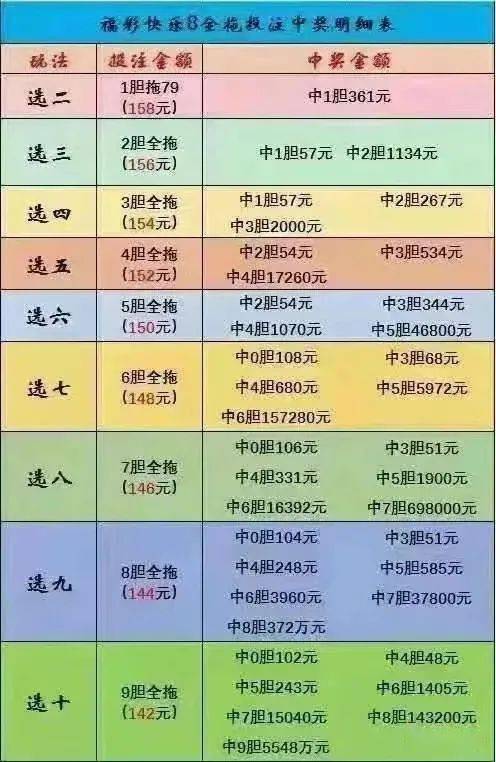澳门彩最新开奖记录查询表，便捷、安全与乐趣的完美结合新澳门开奖结果