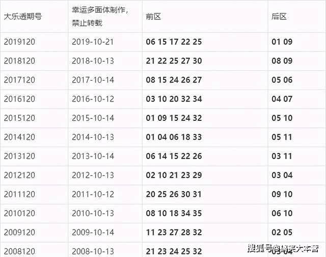 澳门彩，2018年十一月开奖记录表深度解析与查询指南澳门2021年最新版开奖记录