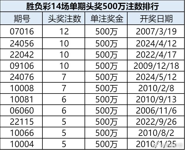 澳门彩,新开奖记录与价格一览表解析澳门最新版本开奖网址
