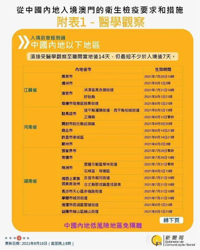 澳门204年摇号记录1查询,新澳门的幸运之旅新澳门2024摇号记录查询官网