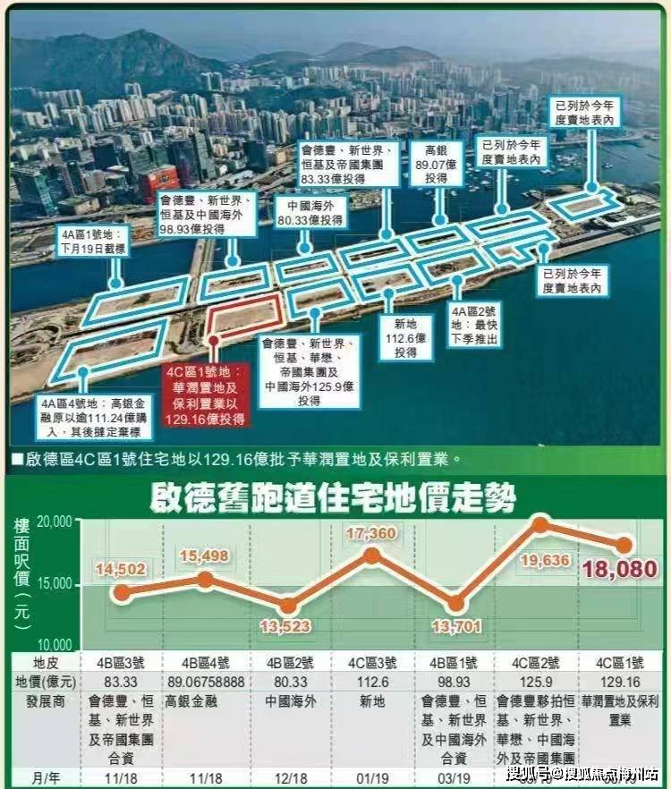 澳门2035年摇号记录查询，未来城市规划的透明窗口新澳门2025年摇号记录查询官网