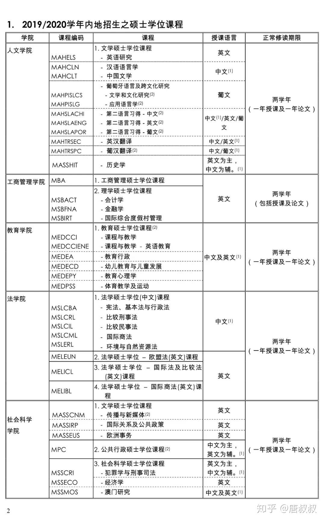 探索新澳门研究生教育的正规资料指南澳门新传研究生