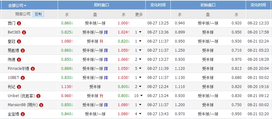 澳门与香港彩票开奖号码的异同探析新澳门今晚开奖号码和香港的区别是什么呢