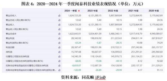 2035年新澳门未来彩票号码趋势预测，科技与随机性的交响曲澳门2020开奖结果+开奖记录205期开什么