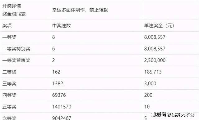 澳门开奖记录，最新结果查询表图片大全解析新澳门开奖结果2020+开奖记录_