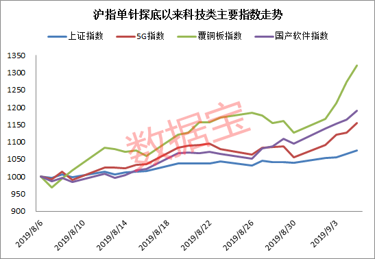 2035年新澳门开奖结果走势图，未来彩票市场的科技与趋势展望2021澳门开奖结果综合走势图