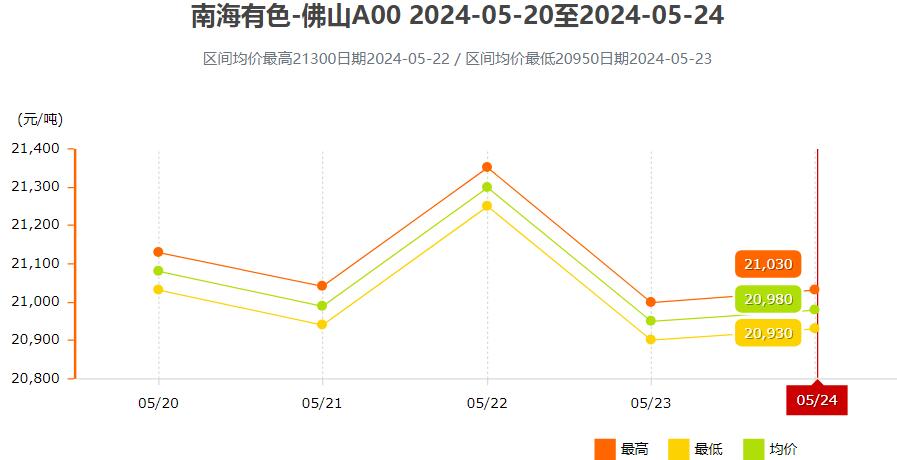澳门开奖走势图，透视新版的奥秘与魅力澳门码2021年全部开奖走势