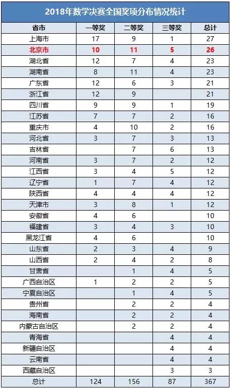 澳门新开奖历史记录查询表，透视数字背后的奥秘新澳门开奖历史记录查询表结果今天
