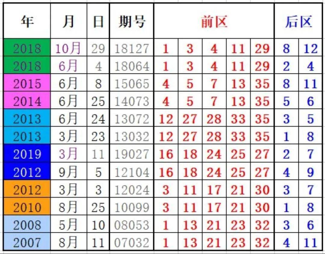 澳门开奖历史记录，阳光下的透明与公正澳门开奖结果 新闻