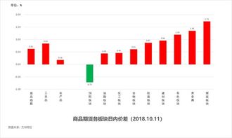 澳门开奖历史记录走势图表汇总，透视数字背后的奥秘新澳门开奖历史记录走势图表汇总大全