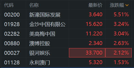 澳门新开奖记录,今日最新消息与深度解析新澳门开奖结果2020+开奖记录_