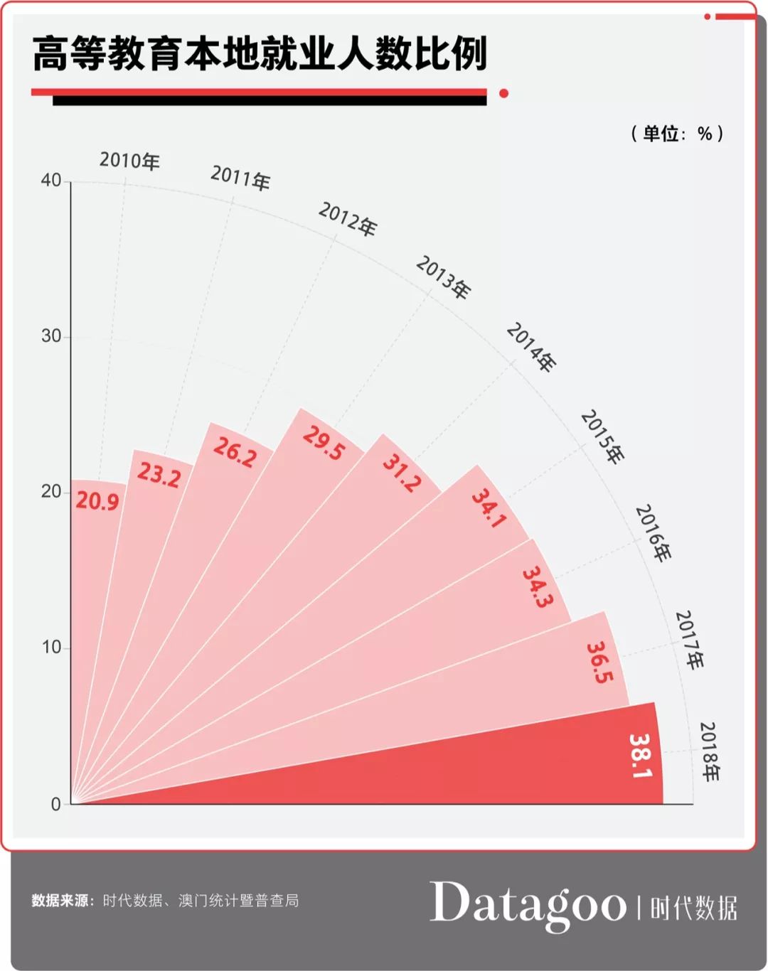澳门新春彩市，203年三月开奖走势图深度解析2021澳门开奖结果综合走势图