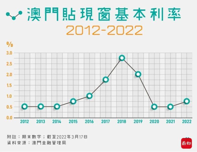 2035，新澳门未来走势图—最新消息与展望2021澳门走势图