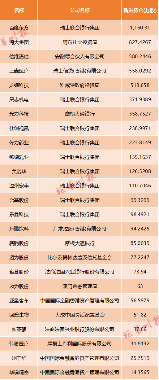 外盘快递 第3页