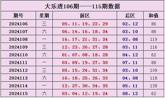 澳门彩出号综合走势分析,近50期开奖结果图解新澳门开奖记录