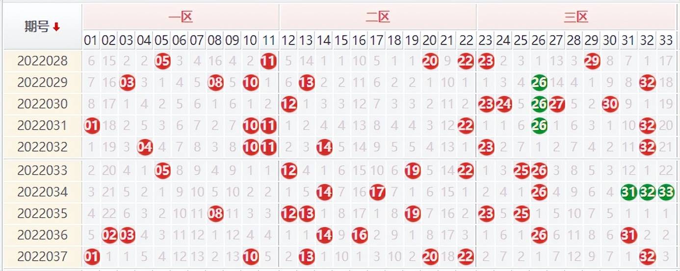 203年新澳门彩出号综合走势49码预测，深度解析与未来展望澳门49码近15期