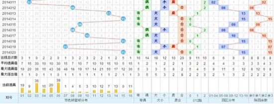 澳门彩出号综合走势图表，102期开奖结果深度解析澳门智能开奖历史走势查询