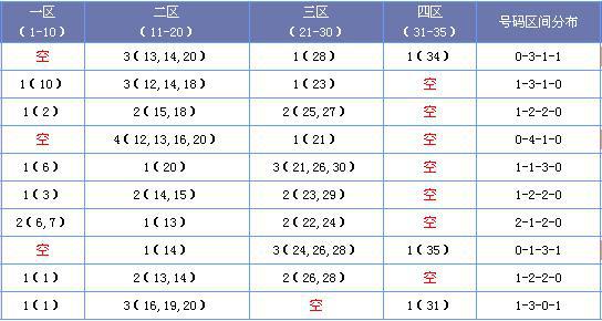 探索新澳门彩出号综合走势图表，102期开奖结果深度解析与最新趋势分析2021澳门开奖结果综合走势图