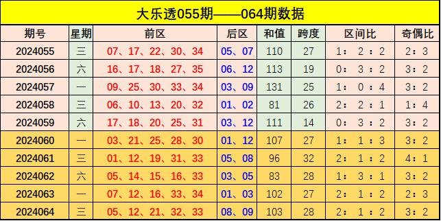 澳门彩出号综合走势图表，102期至未来预测的深度分析澳门码2021年全部开奖走势