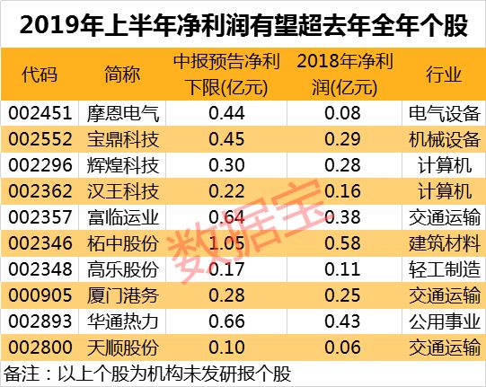 解析新澳门彩出号综合走势图表，五行视角下的数字奥秘新澳门彩出号综合走势图表五行分析及解析