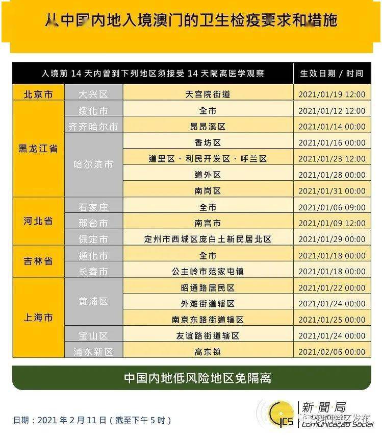 最新澳门出入境规定10月2日更新,全面解读与注意事项最新澳门出入境规定10月12日是几号