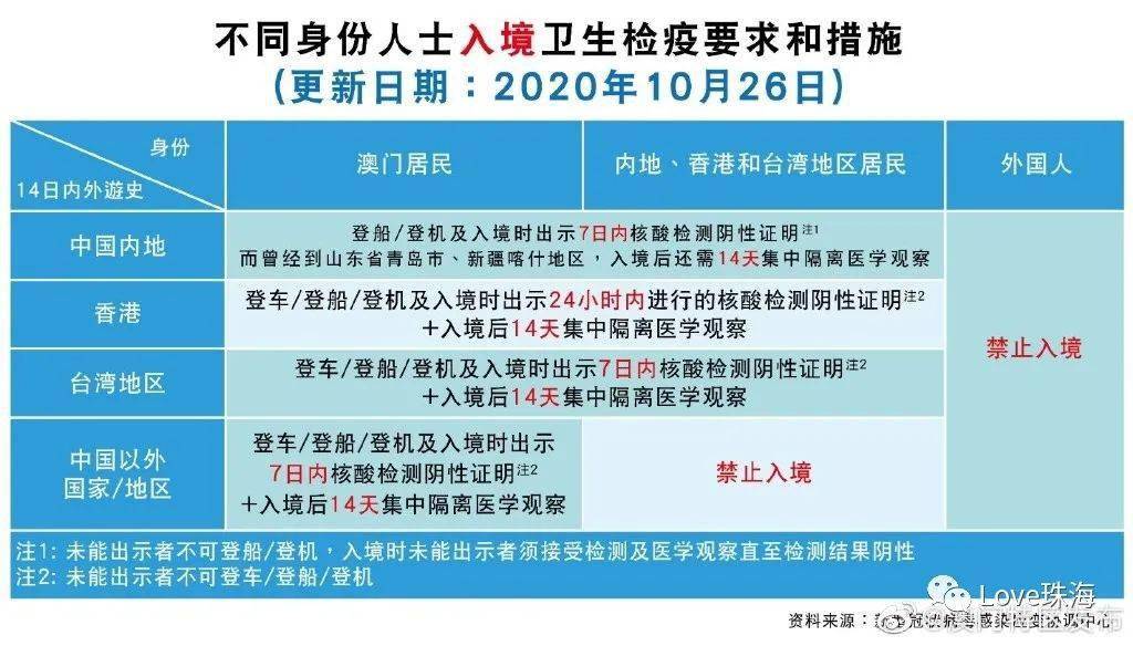 澳门出入境规定12月最新消息，全面解析与旅行者指南最新澳门出入境规定12月最新消息查询