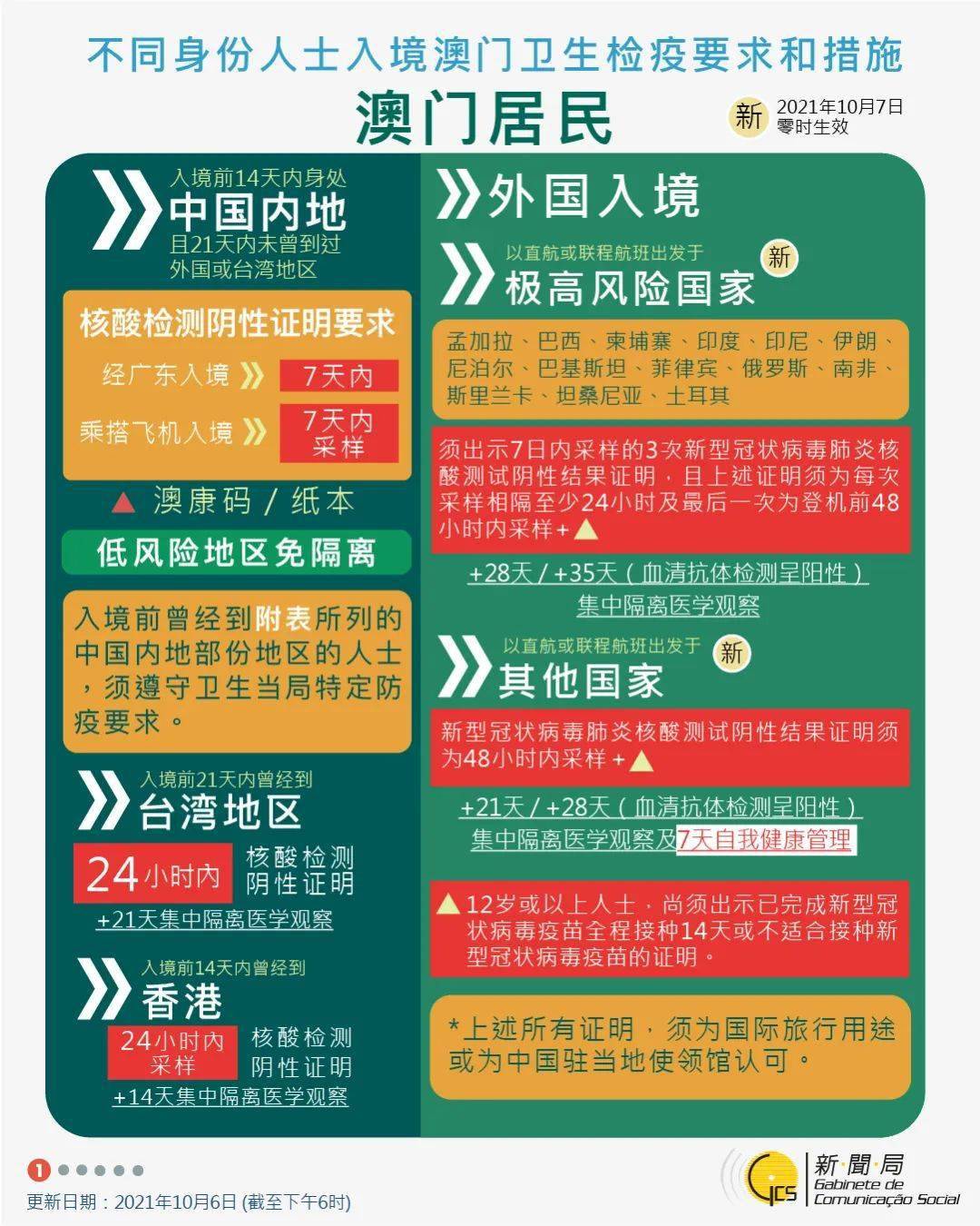 最新澳门出入境规定全面解析，20XX年版本详解2021年最新澳门出入境规定