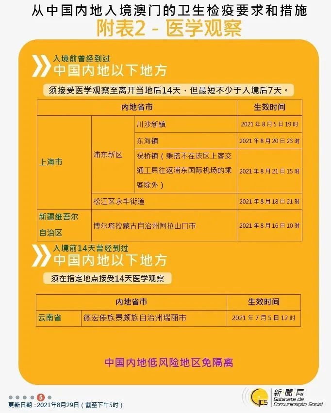 最新澳门出境政策规定详解,旅行者的必备指南最新澳门出境政策规定文件