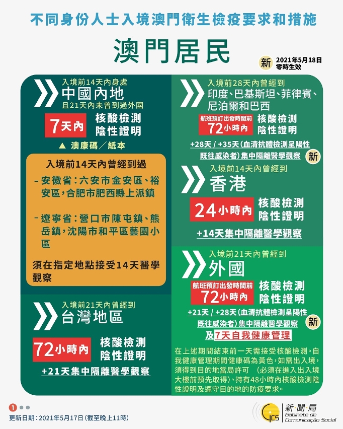 2021年最新澳门出入境规定