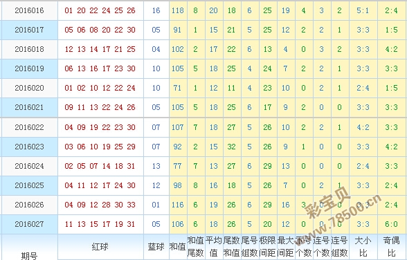 2019年8月新澳门彩开奖出号综合走势图分析澳门码2021年全部开奖走势